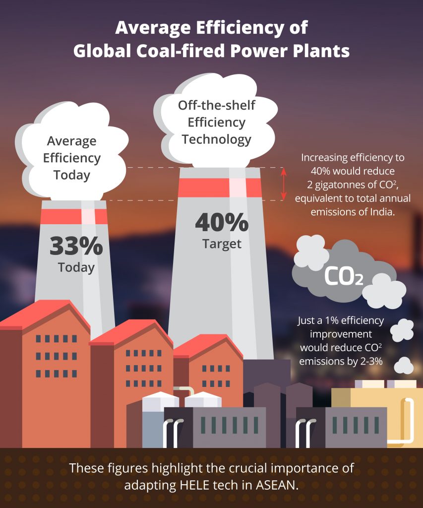 Can This Technology Reduce Coal Emissions by 97%? - Energy Watch