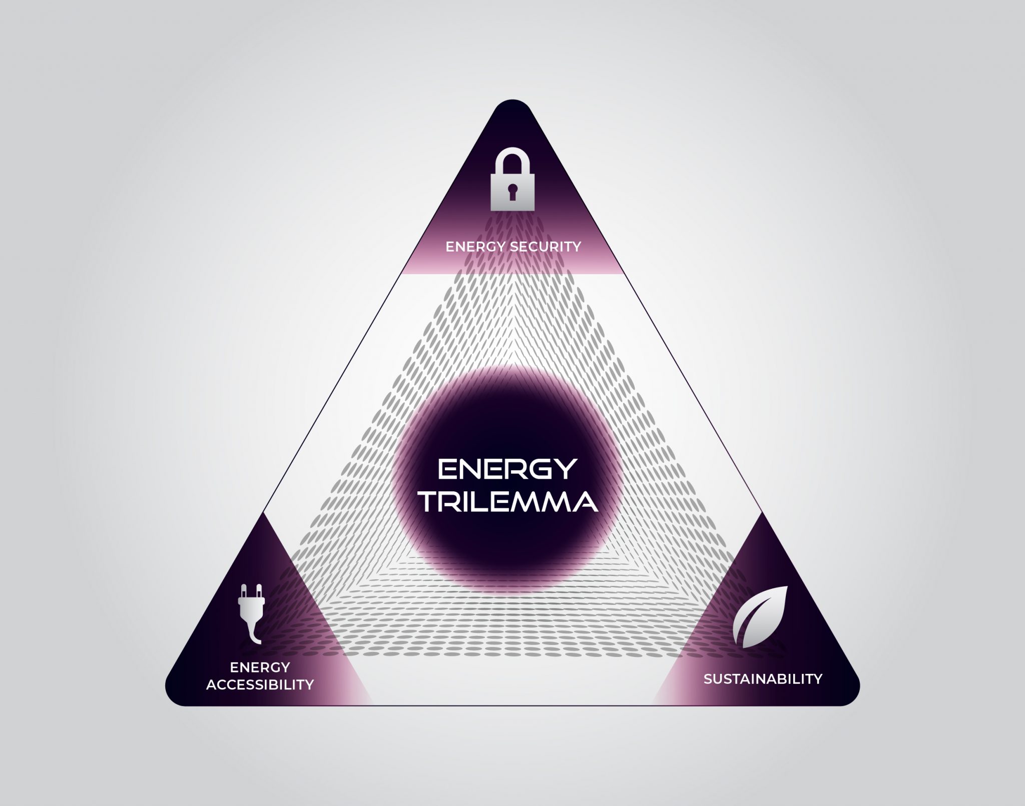 Energy watch trilemma