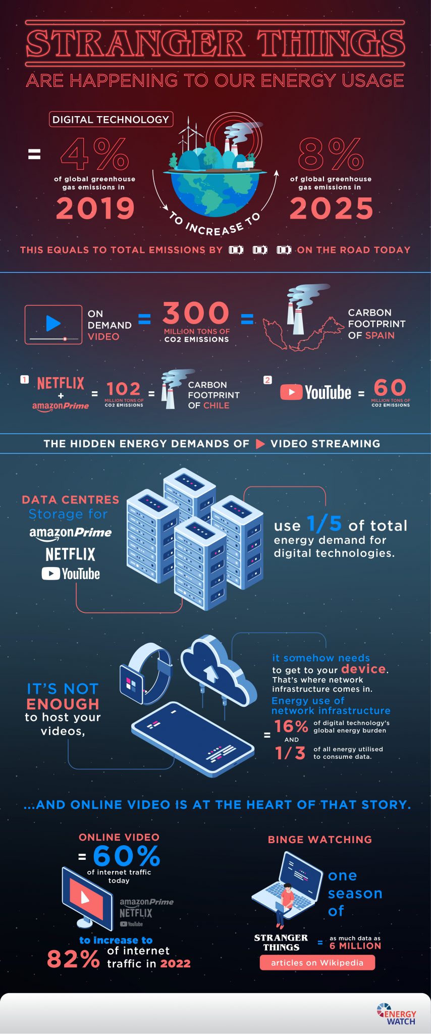 EW Infographic - Stranger Things are Happening to our Energy Use_v2