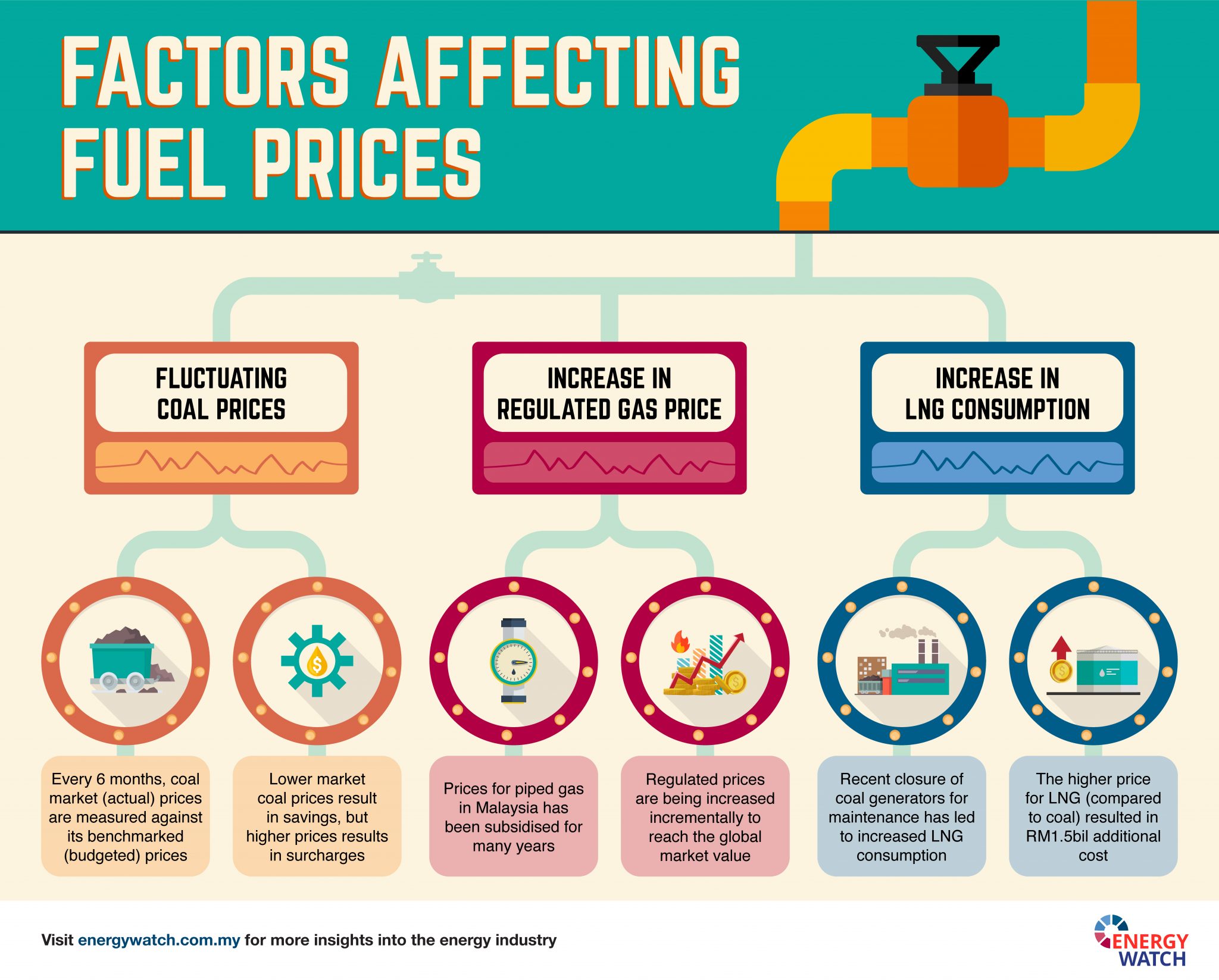 cost of electricity in malaysia