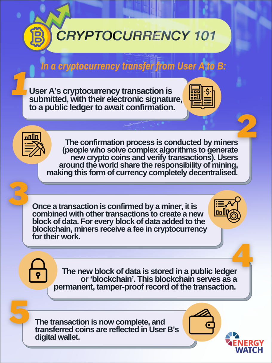 Cryptocurrency 101