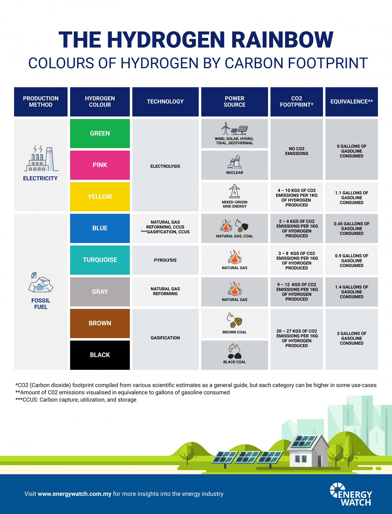 Driving the Green Hydrogen Revolution - Energy Watch: Global & Regional ...