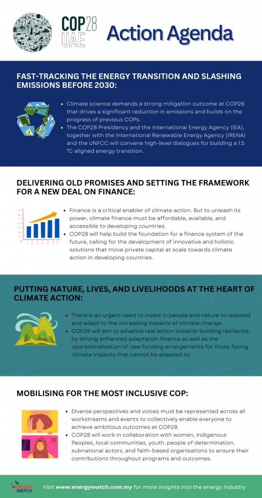 Navigating COP 28 – Essential Need-to-Knows - Energy Watch: Global ...